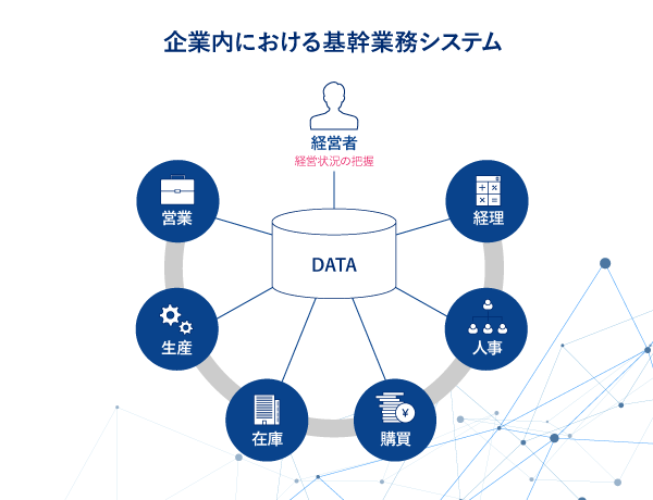 Webアプリケーション構築サービス